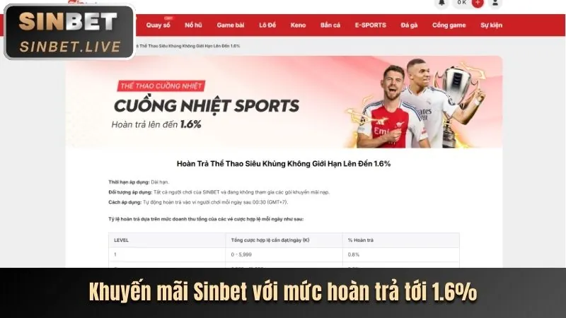 Khuyến mãi chào mừng 68win1